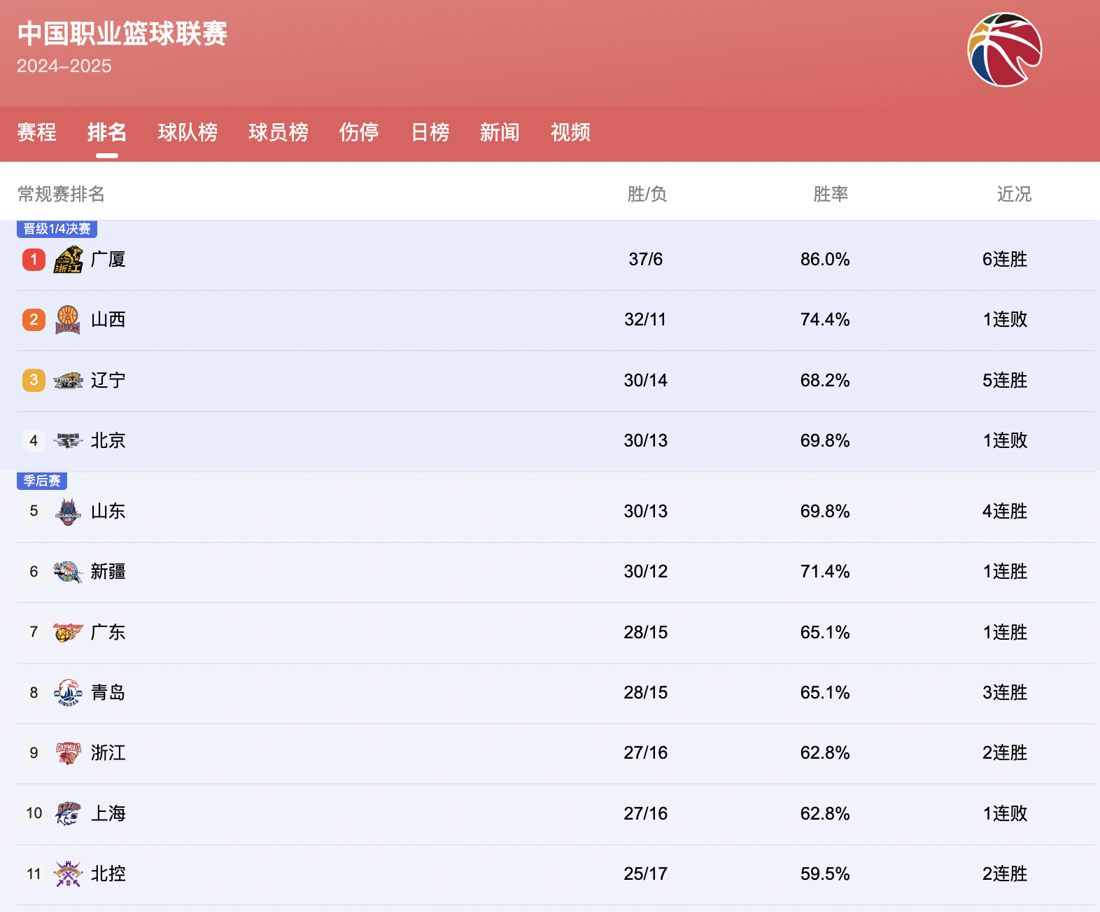 kpl竞猜入口 -包含集结日CBA季后赛传出新动向，拉齐奥内部沟通，管理层表态——目标明确，轮换策略成焦点的词条